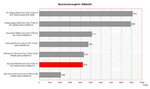 Benchmark Vergleich 3DMark Benchmark Vergleich 3DMark