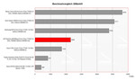Benchmark Vergleich 3DMark HP Pavilion dv6598eg Benchmark Vergleich 3DMark HP Pavilion dv6598eg