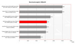 Dell Precision M90 Benchmarkvergleich