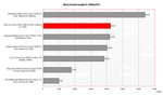 Asus G1 Benchmarkvergleich Asus G1 Benchmarkvergleich