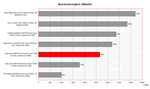 Sony Vaio Fe41z Benchmarkvergleich