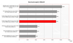 Benchmark Vergleich 3DMark Benchmark Vergleich 3DMark