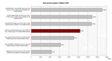 3DMark 2005 Benchmark 3DMark 2005 Benchmark