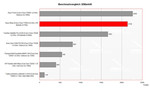 Asus A8Jp Benchmarkvergleich