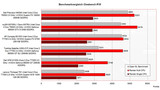 Cinebench R10 Benchmark Cinebench R10 Benchmark