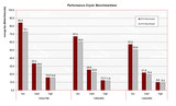 Crysis Performance Crysis Performance