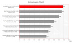 Asus A8Jp Benchmarkvergleich