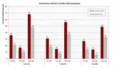 World in Conflict Benchmark World in Conflict Benchmark