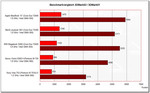 Benchmarkvergleich Benchmarkvergleich