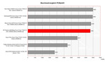 Benchmark Vergleich PCMark HP Pavilion dv6598eg Benchmark Vergleich PCMark HP Pavilion dv6598eg