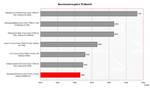 Samsung R70 Benchmarkvergleich Samsung R70 Benchmarkvergleich