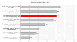 Benchmarkvergleich PC Mark 2005