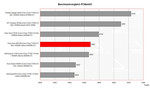 Benchmark Vergleich PCMark Benchmark Vergleich PCMark