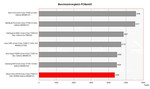 Benchmark Vergleich PCMark Nexoc Osiris S619