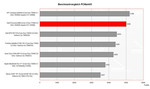 Dell Precision M90 Benchmarkvergleich