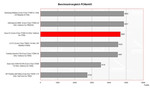 Asus G1 Benchmarkvergleich Asus G1 Benchmarkvergleich
