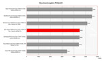 Acer Aspire 5920G Benchmarkvergleich Acer Aspire 5920G Benchmarkvergleich