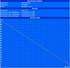 Maximale Akkulaufzeit (BatteryEater Readers Test) Maximale Akkulaufzeit (BatteryEater Readers Test)