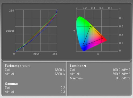 Farbdiagramm