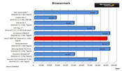 Browsermark
