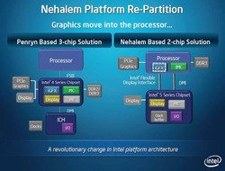 Intels neue Chipsätze setzen auf eine Zweichip-Lösung.