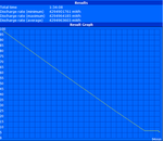 Classic Test (Minimale Akkulaufzeit)