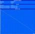 maximale Akkulaufzeit (Readers Test) maximale Akkulaufzeit (Readers Test)