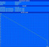 Minimale Laufzeit (BatteryEater Classic Test) Minimale Laufzeit (BatteryEater Classic Test)