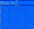 Minimale Laufzeit (Classic Test) Minimale Laufzeit (Classic Test)
