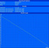 minimale Laufzeit  (Classic Test)
