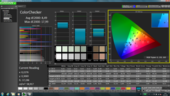 Farbtreue (unkalibriert)