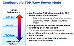 Configurable TDP Configurable TDP