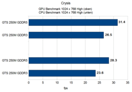 Crysis Crysis