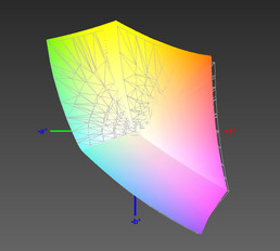 Dell Latitude E5550 vs. sRGB (Korrektur 20.5.2015: 97%)