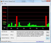 DPC Latency Checker: Latenzen nur bei WLAN On/Off
