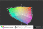 XPS 15 vs Dell Studio XPS 16 mit RGB-LED Bildschirm (t)