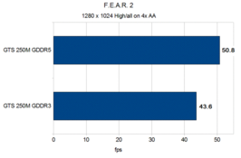 F.E.A.R. 2 F.E.A.R. 2