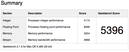 Geekbench 2.1.5 unter OS X