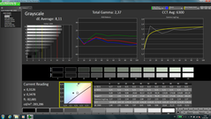 Graustufen (unkalibriert)