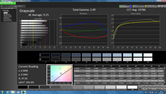 Grayscale (unkalibriert)