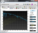 Systeminfo HDTune Pro Benchmark
