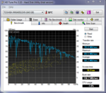 HD Tune Pro HD Tune Pro