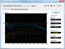Systeminfo HDTune Systeminfo HDTune