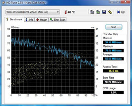 HDTune 1 HDTune 1