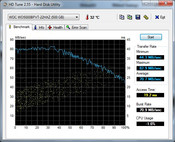 HD Tune - Transferanalyse HD Tune - Transferanalyse