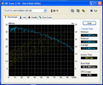 HDTune Festplattendiagramm HDTune Festplattendiagramm
