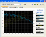 HD Tune Diagramm SAMSUNG MP0804H
