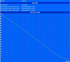 Minimale Laufzeit  (Classic Test)