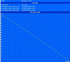 Maximale Akkulaufzeit (Reader's Test)