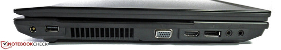 linke Seite: Netzanschluss, USB 2.0, VGA, HDMI, DisplayPort, Mikrofon, Kopfhörer + S/PDIF